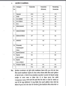 Punjab Patwari Recruitment 2023 Notification