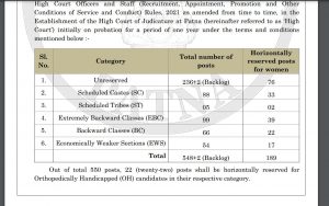 Patna High Court Assistant Recruitment 2023 Notification