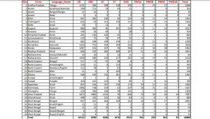 GDS Result 2023 Gramin Dak Sevak