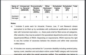 IRDAI Assistant Manager Recruitment 2023 Out