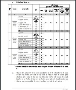 JSSC Recruitment 2023 Notification