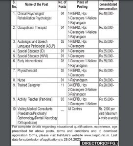 NIEPID Recruitment 2023 Notification