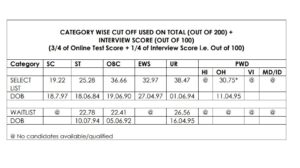 IDBI Junior Assistant Manager Result 2023 Out