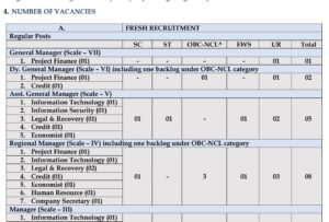 NHB Recruitment 2023 Notification