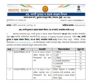 Maharashtra Food Supply Inspector 2023 Out