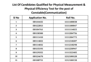 Odisha Police SI Result 2023 Out