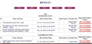 MP Forest Guard Result 2023 Out