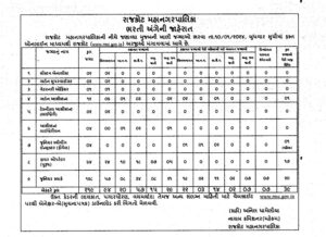 RMC Recruitment 2023 Notification