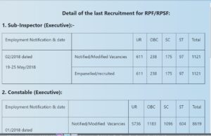 RPF Recruitment 2024 Notification |